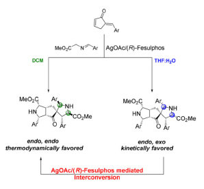 Dynamic Catalytic Highly Enantioselective 1,3-Dipolar Cycloadditions